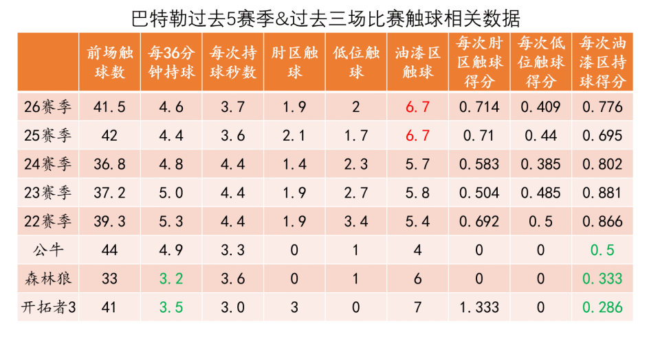 九游体育-巴特勒连续二十场比赛得分超过比分优势明显，加拿大队挑战极限！的简单介绍
